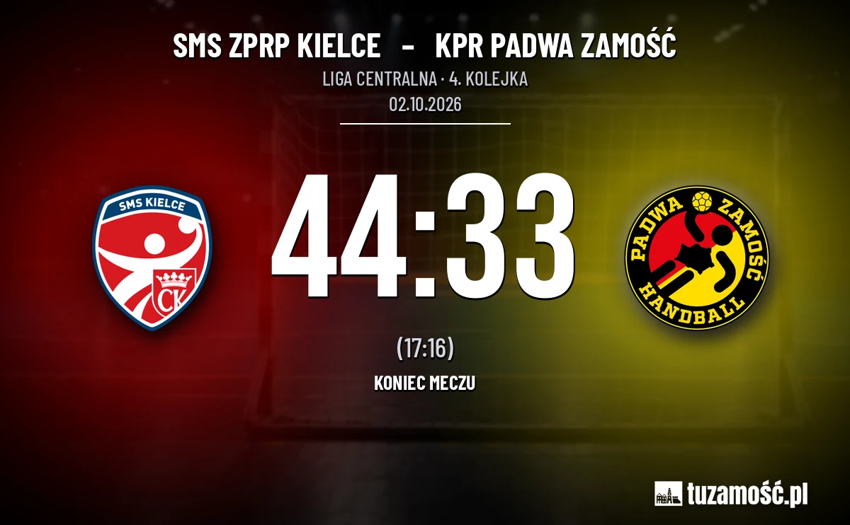 [PIŁKA RĘCZNA] Liga Centralna: SMS ZPRP Kielce – KPR Padwa Zamość 44:33. Jedna bramka straty urosła do jedenastu