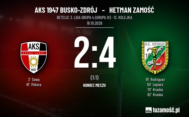 [PIŁKA NOŻNA] AKS 1947 Busko-Zdrój – Hetman Zamość 2:4 w Betclic 3. Liga Grupa 4 (Grupa IV). Dwa gole Kraski rozstrzygnęły mecz