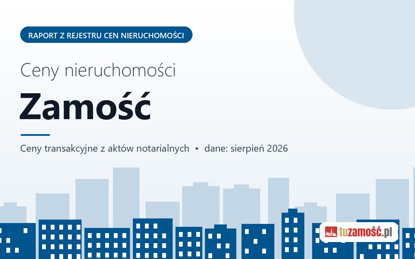 Ceny nieruchomości w Zamościu - raport z rejestru cen